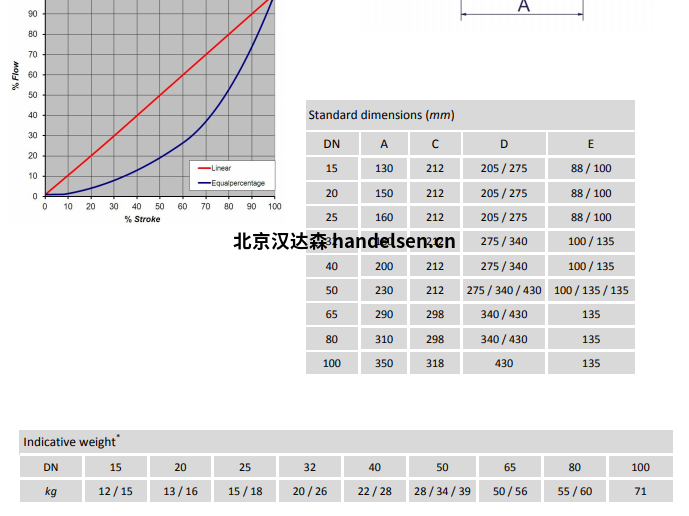 Burocco 、控制閥、EURO系列細(xì)節(jié)1