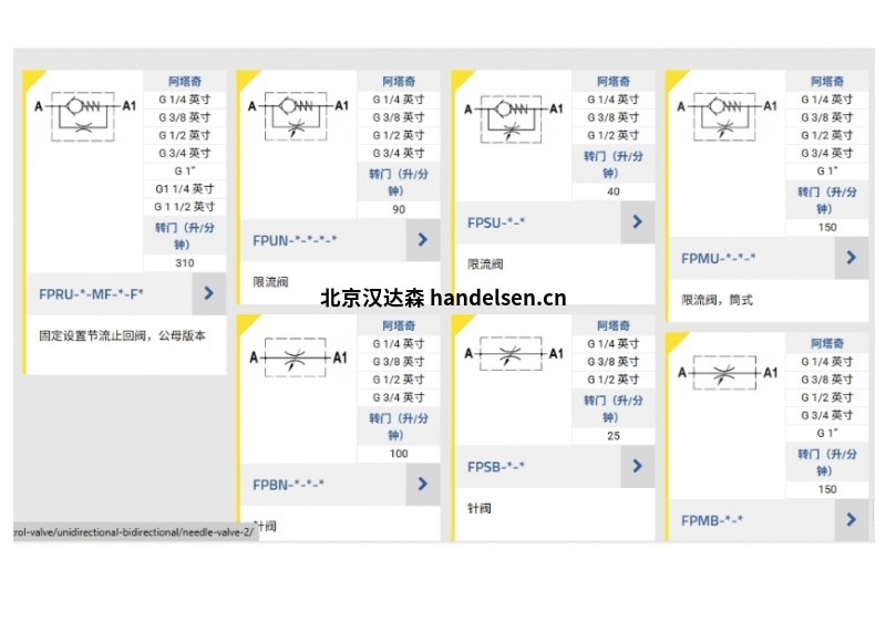 控制其他型號(hào)